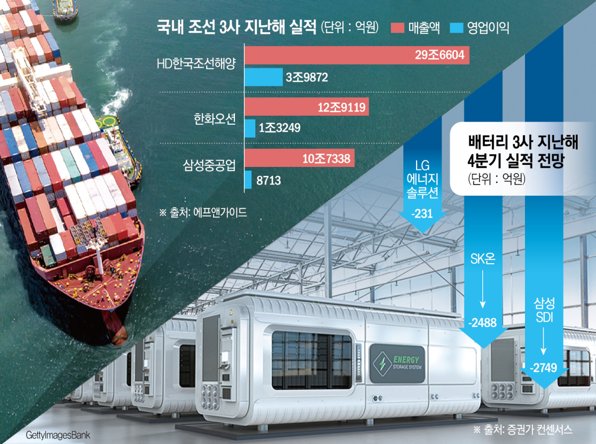 ▲그래픽=신미영 기자 (.)