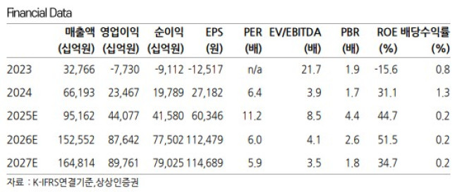 (출처=SK하이닉스)