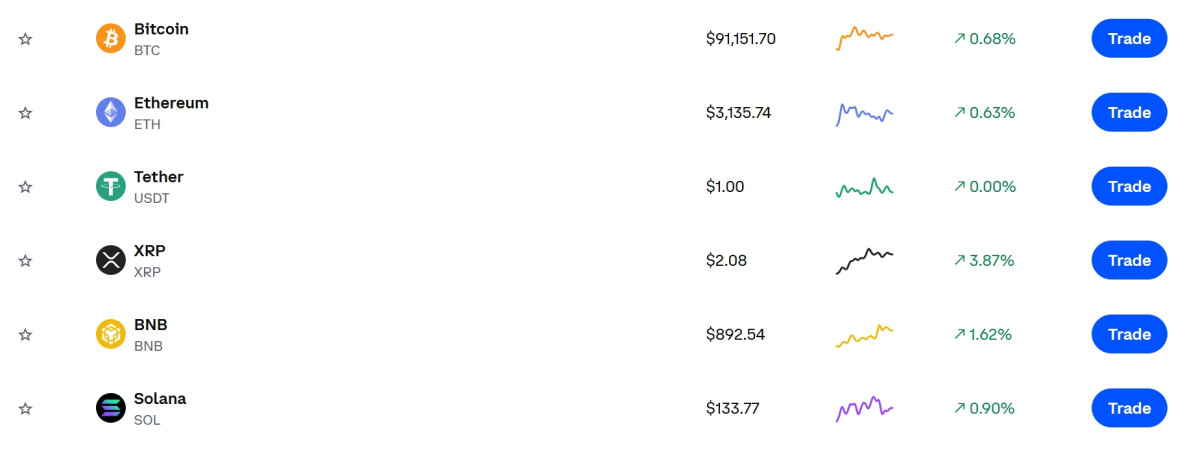▲이더리움 리플 솔라나 테더 시세 가격 (출처=코인베이스 캡처)