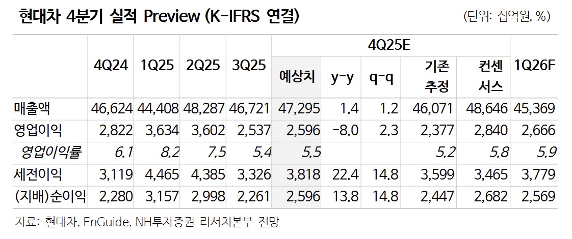 (출처=NH투자증권)