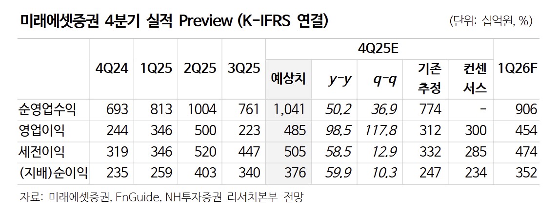 (출처=NH투자증권)