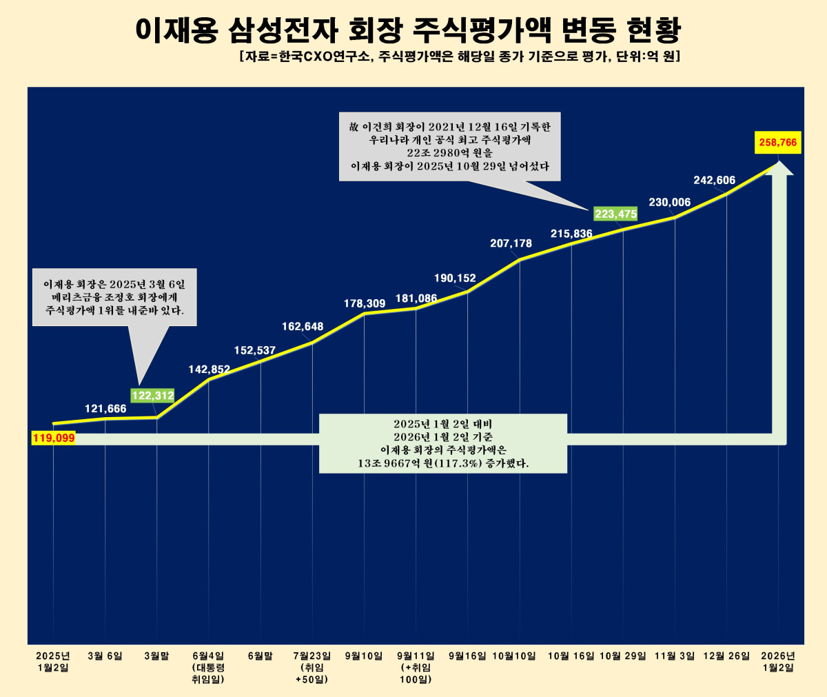 (한국CXO연구소)