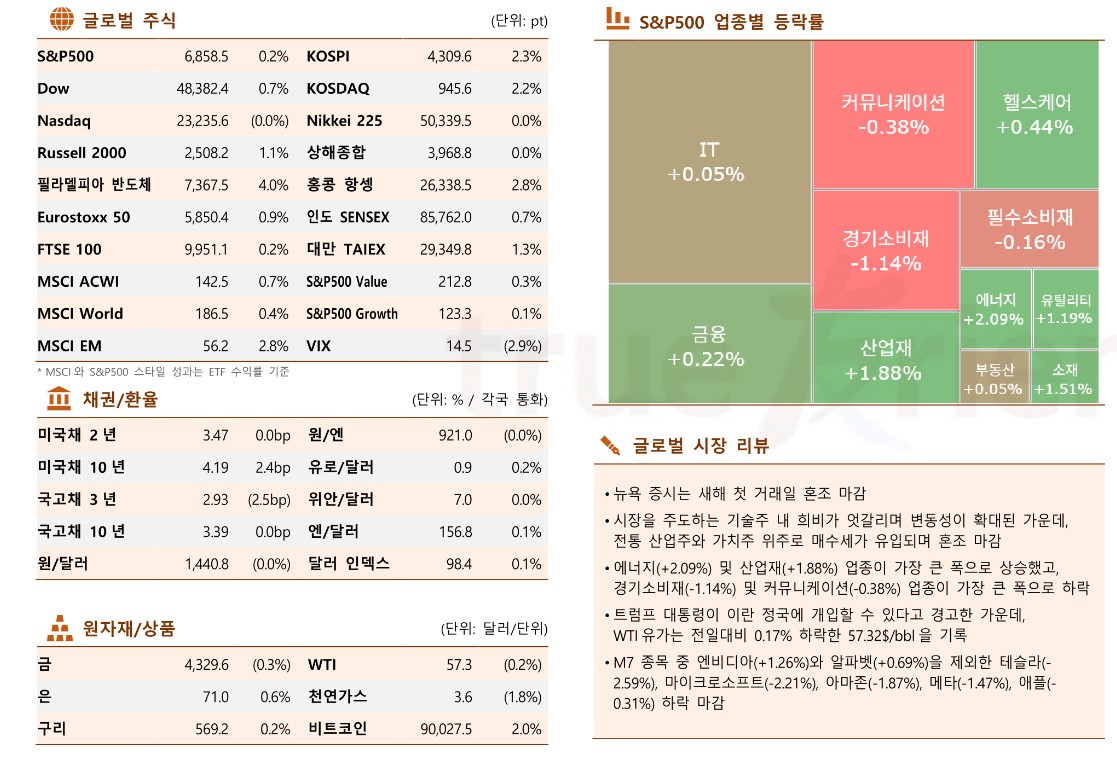 (한국투자증권)