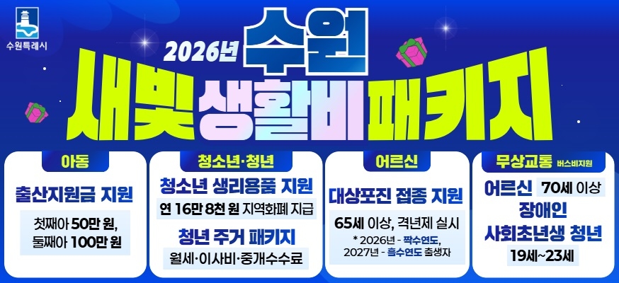 ▲‘2026 수원 새빛 생활비 패키지’ 안내 이미지. 출산지원금 확대, 여성청소년 생리용품 보편지원, 청년 주거 패키지, 65세 이상 대상포진 예방접종, 어르신·사회초년생·장애인 무상교통 등 시민 생애주기 전반을 아우르는 수원시 대표 생활비 경감 정책이 한눈에 정리돼 있다. (수원특례시)