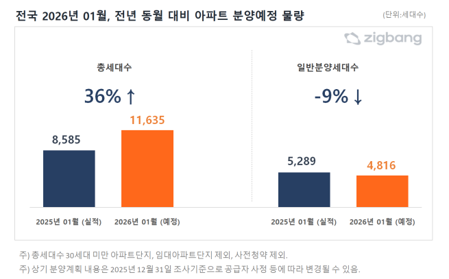 (사진제공=직방)