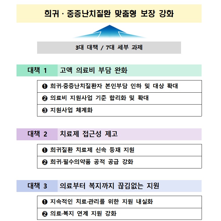 (자료＝보건복지부)