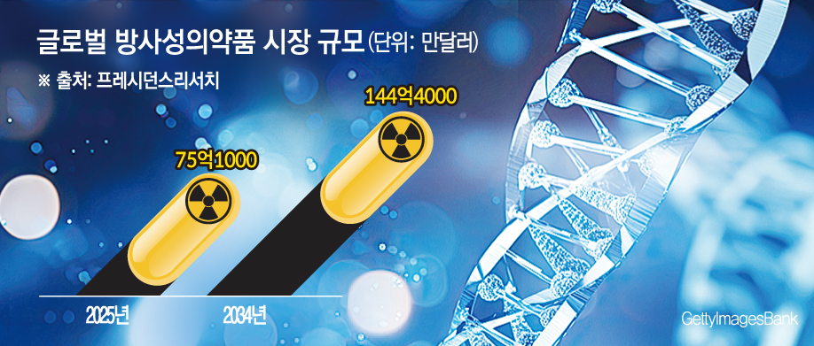 (그래픽=손미경 기자 sssmk@)