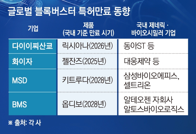 (그래픽=손미경 기자 sssmk@)