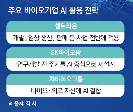 (그래픽=손미경 기자 sssmk@)