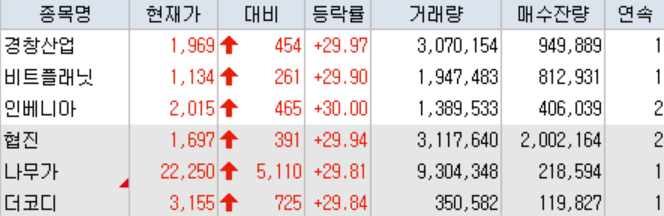 (키움증권 HTS 화면캡처)