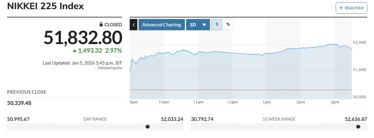 (출처 마켓워치)