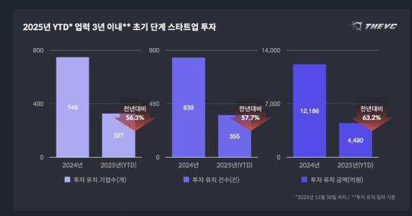 (자료 출처=더브이씨)