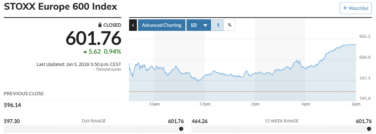 ▲스토스600 추이. 출처 마켓워치
