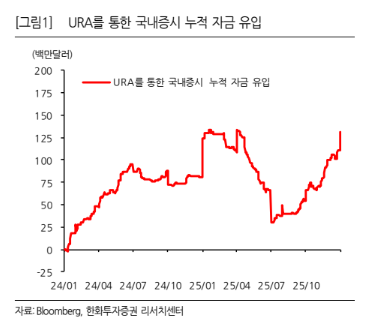 (한화투자증권)