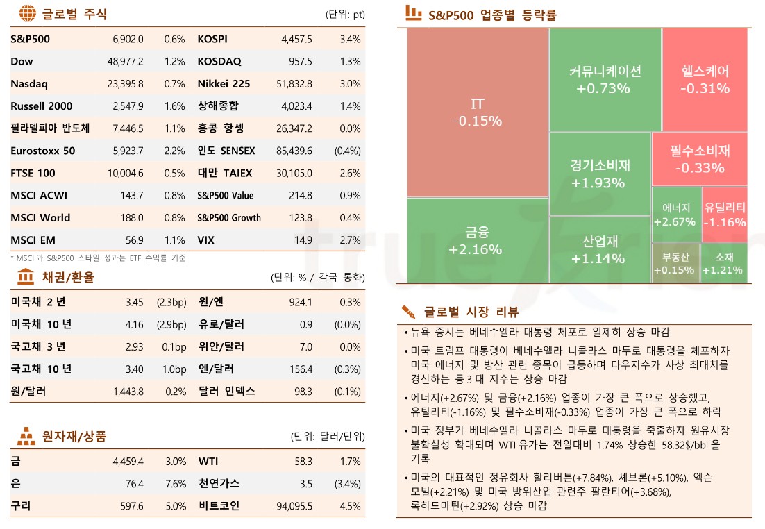 (한국투자증권)
