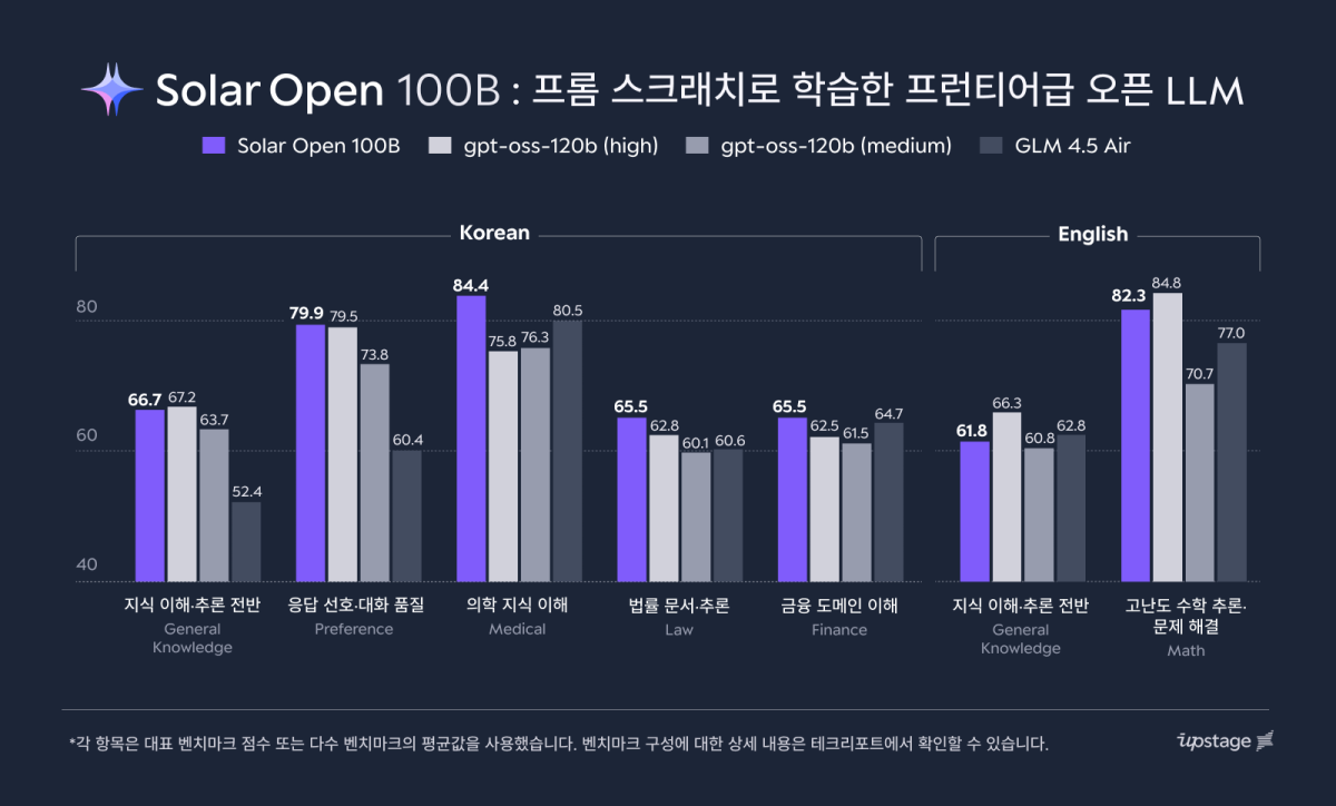 (사진제공=업스테이지)