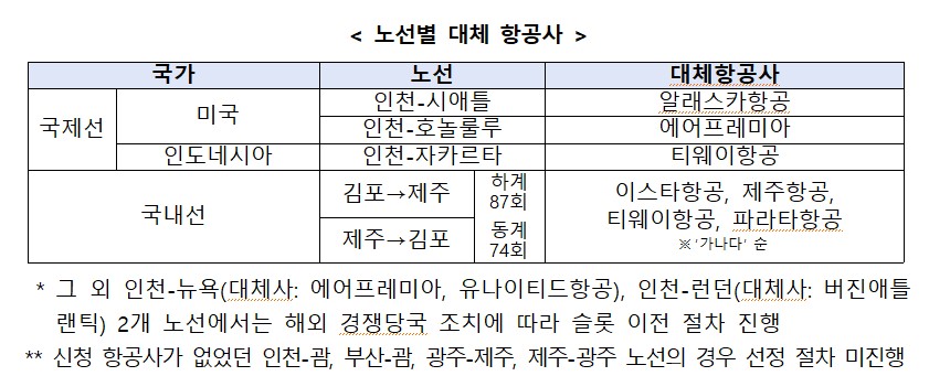 (사진제공=공정거래위원회)