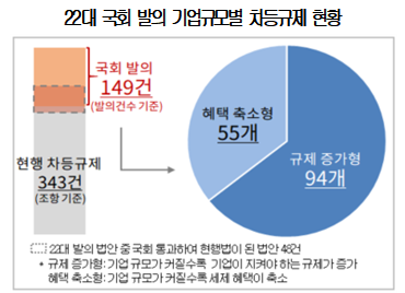 (자료제공=대한상의)