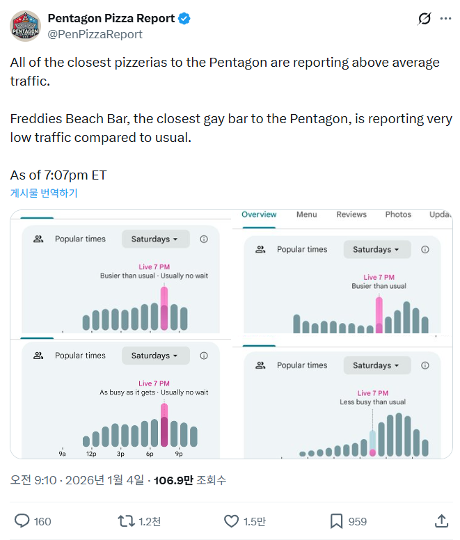 ▲펜타곤 피자 리포트 'X' 계정이 올린 3일 미국 펜타곤 인근의 피자 주문 건수 추이다. (X 계정 @PenPizzaReport )