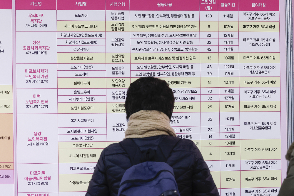 ▲서울 마포구청에서 열린 2026년 노인일자리 박람회에서 어르신들이 채용공고 게시판을 살펴보고 있다. 조현호 기자 hyunho@(이투데이DB)