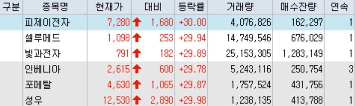 (키움증권 HTS 화면캡처)