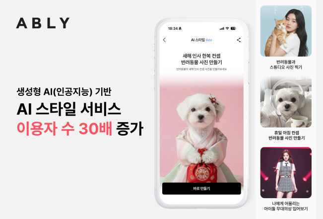 ▲에이블리 ‘AI 스타일’ 서비스 이용자 수 30배 증가. (사진제공=에이블리)