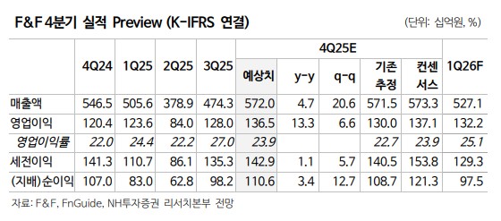 (출처=NH투자증권)