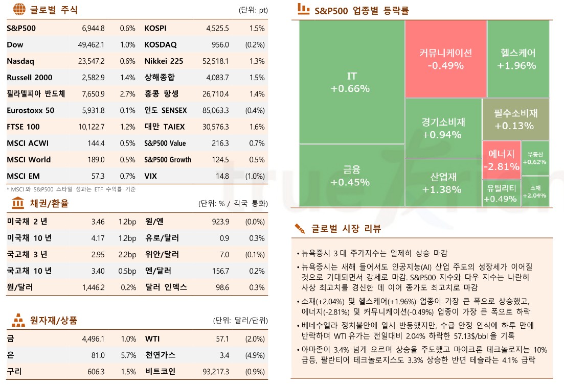 (한국투자증권)