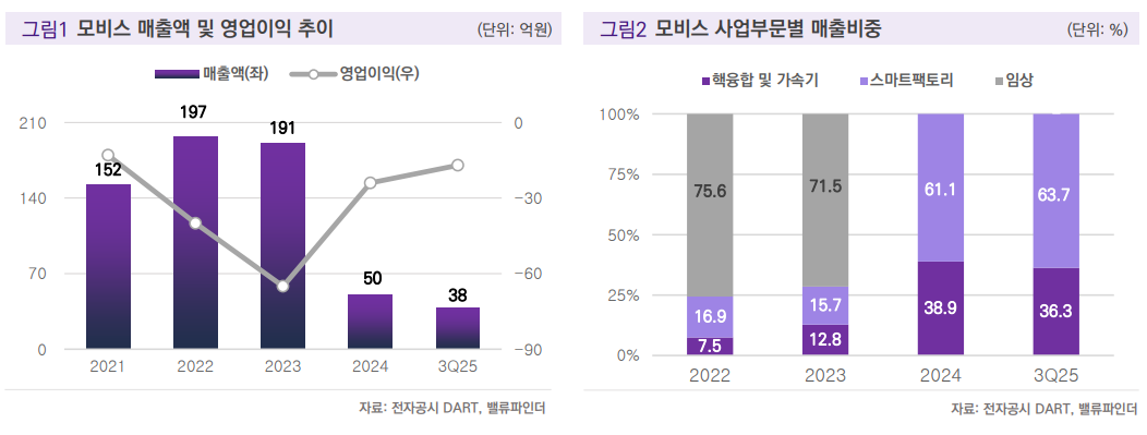 (출처=밸류파인더)