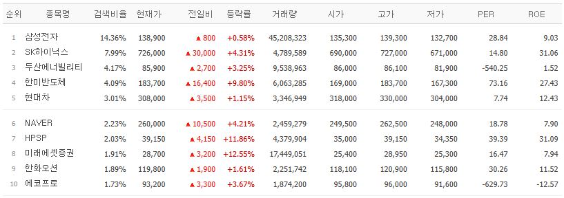 [증시키워드] 반도체ㆍ피지컬 AI 더해 우주항공 주목⋯‘스페이스X’ 미래에셋증권 주가↑
