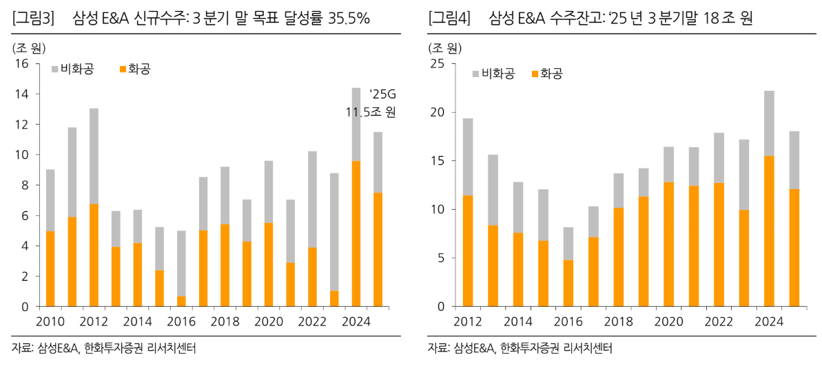 (출처=한화투자증권)