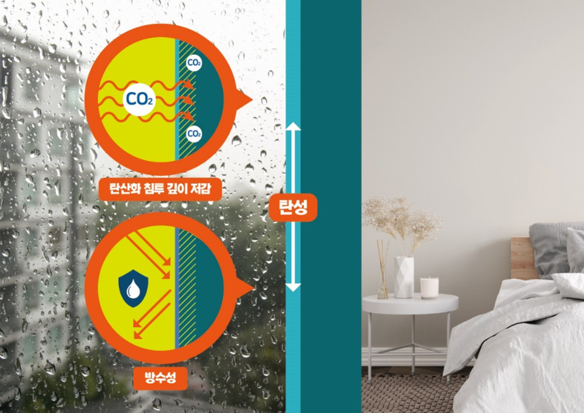 ▲내구성_향상_페인트__개념도 (사진제공=DL이앤씨)