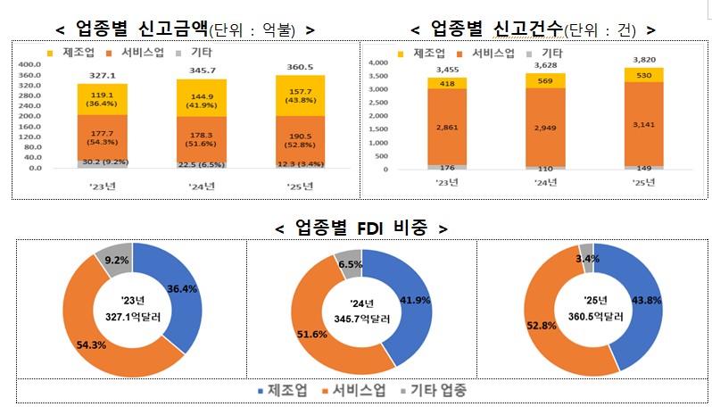 (자료제공=산업통상부)