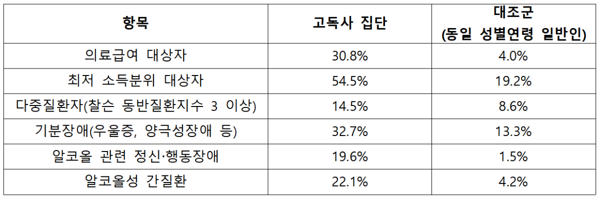 (분당서울대병원)