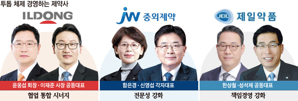 (그래픽=손미경 기자 sssmk@)