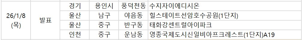 ▲8일 예정된 청약 관련 일정. (부동산R114)