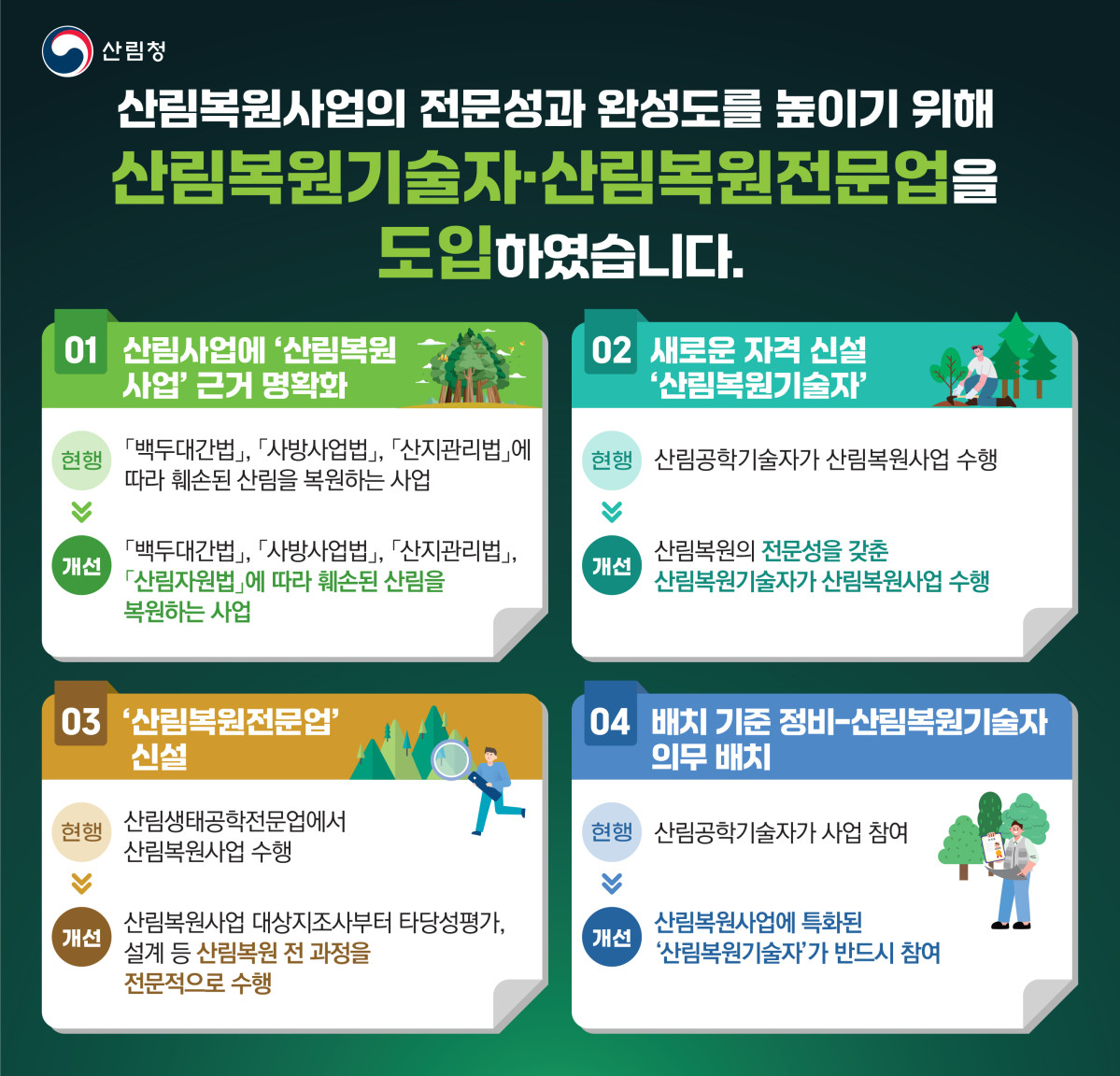 ▲산림복원기술자·산림복원전문업 도입 인포그래픽 (자료제공=산림청)