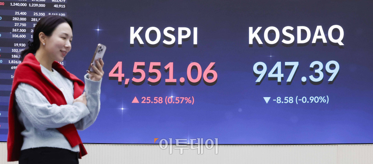 ▲반도체 투톱인 삼성전자와 SK하이닉스 주가가 동반 사상 최고가 랠리를 지속하며 코스피가 4600선을 돌파한 뒤 장중 등락을 거듭하다 4550선에서 상승 마감했다. 7일 서울 영등포구 KRX 한국거래소 서울사무소 전광판에 코스피, 코스닥이 표시돼 있다. 이날 코스피 지수는 전 거래일보다 25.58(0.57%) 포인트 상승한 4551.06을 나타내며 종가 기준 4거래일 연속 최고가를 행진을 이어갔다. 코스닥 지수는 전 거래일보다 8.58(0.90%) 포인트 하락한 947.39를 나타냈다. 조현호 기자 hyunho@