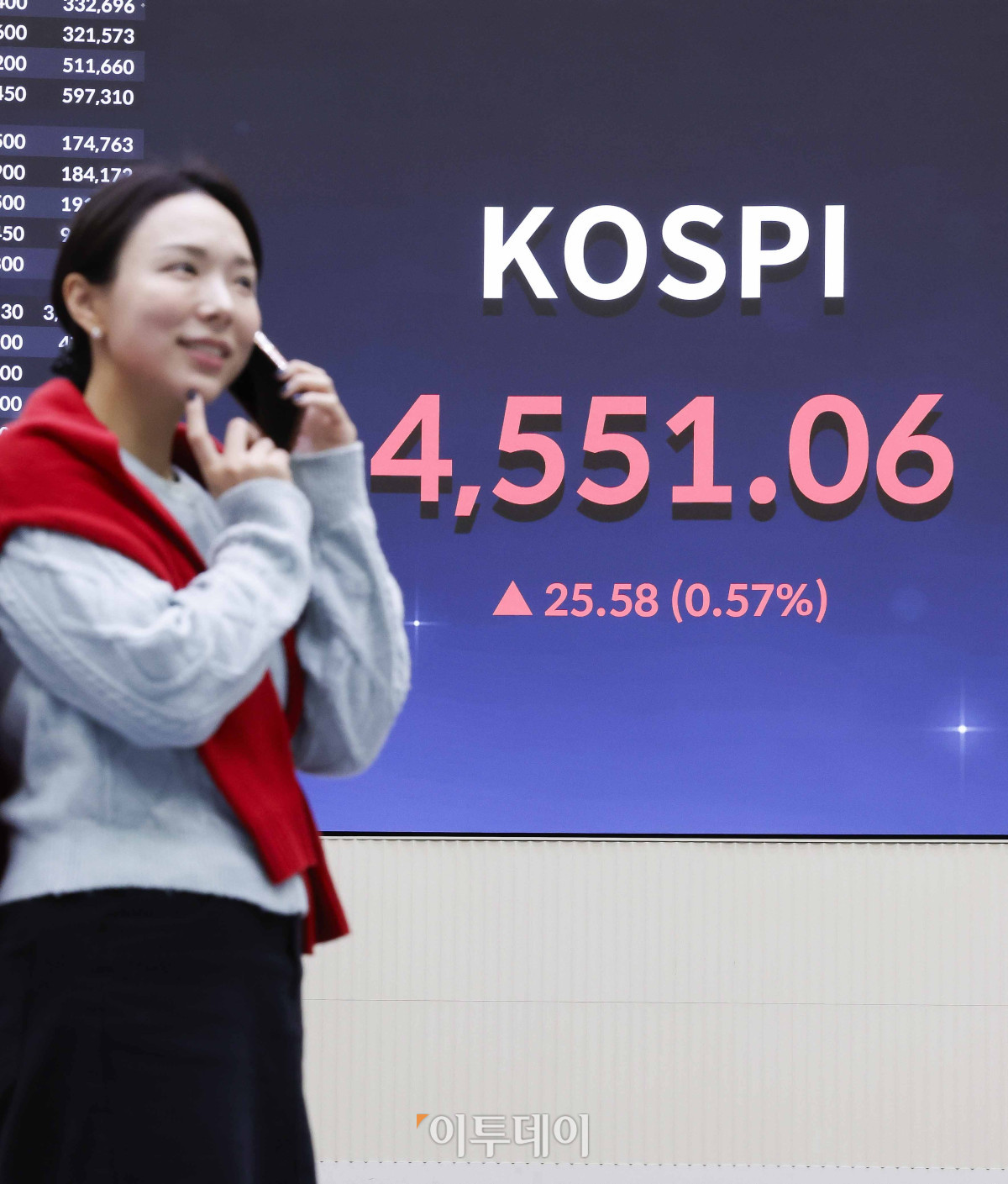 ▲반도체 투톱인 삼성전자와 SK하이닉스 주가가 동반 사상 최고가 랠리를 지속하며 코스피가 4600선을 돌파한 뒤 장중 등락을 거듭하다 4550선에서 상승 마감했다. 7일 서울 영등포구 KRX 한국거래소 서울사무소 전광판에 코스피가 표시돼 있다. 이날 코스피 지수는 전 거래일보다 25.58(0.57%) 포인트 상승한 4551.06을 나타내며 종가 기준 4거래일 연속 최고가를 행진을 이어갔다. 조현호 기자 hyunho@