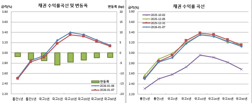 (금융투자협회)