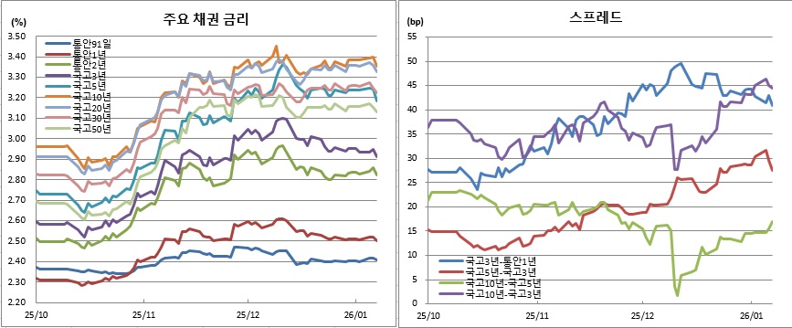 (금융투자협회)