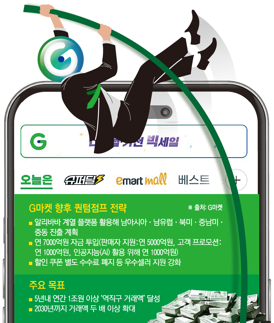 ▲G마켓 향후 퀀텀점프 전략 및 주요 목표 (이투데이 그래픽팀=손미경 기자)