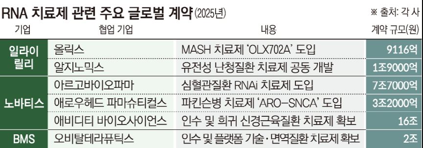 (그래픽=손미경 기자 sssmk@)