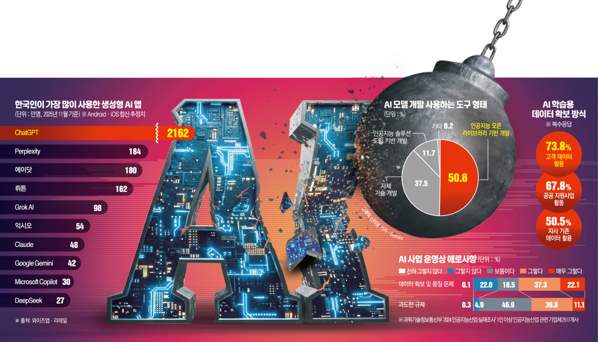 (그래픽=신미영 기자 win8226@)