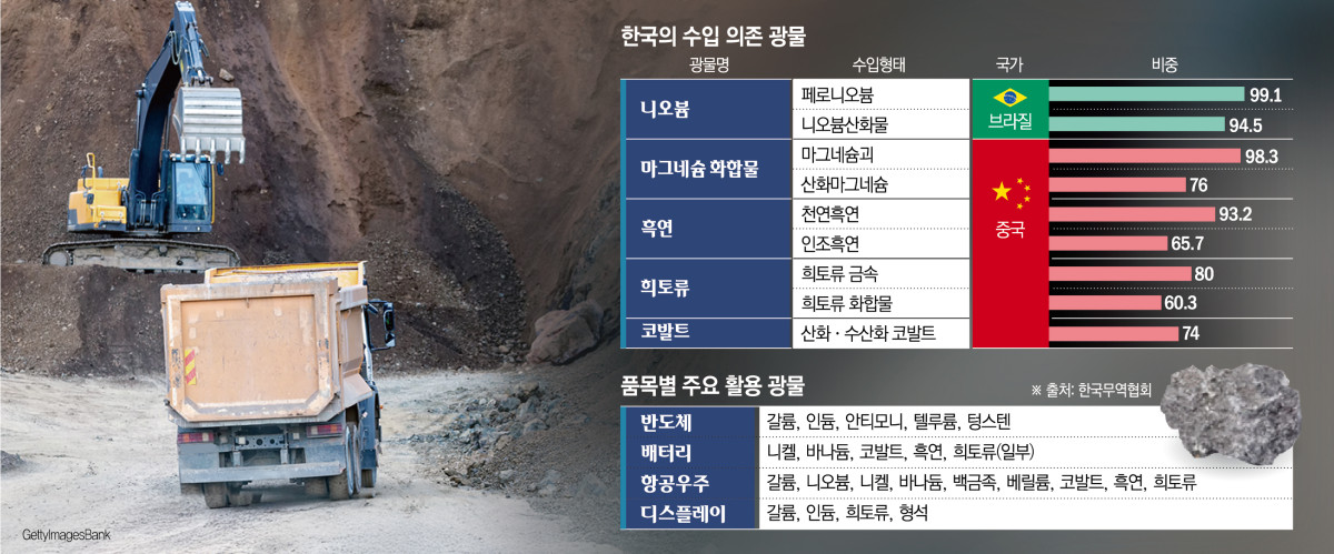 ▲그래픽=신미영 기자 win8226@