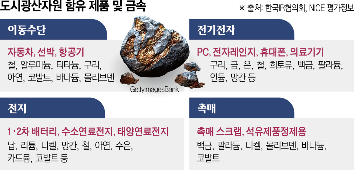 ▲그래픽=신미영 기자 win8226@