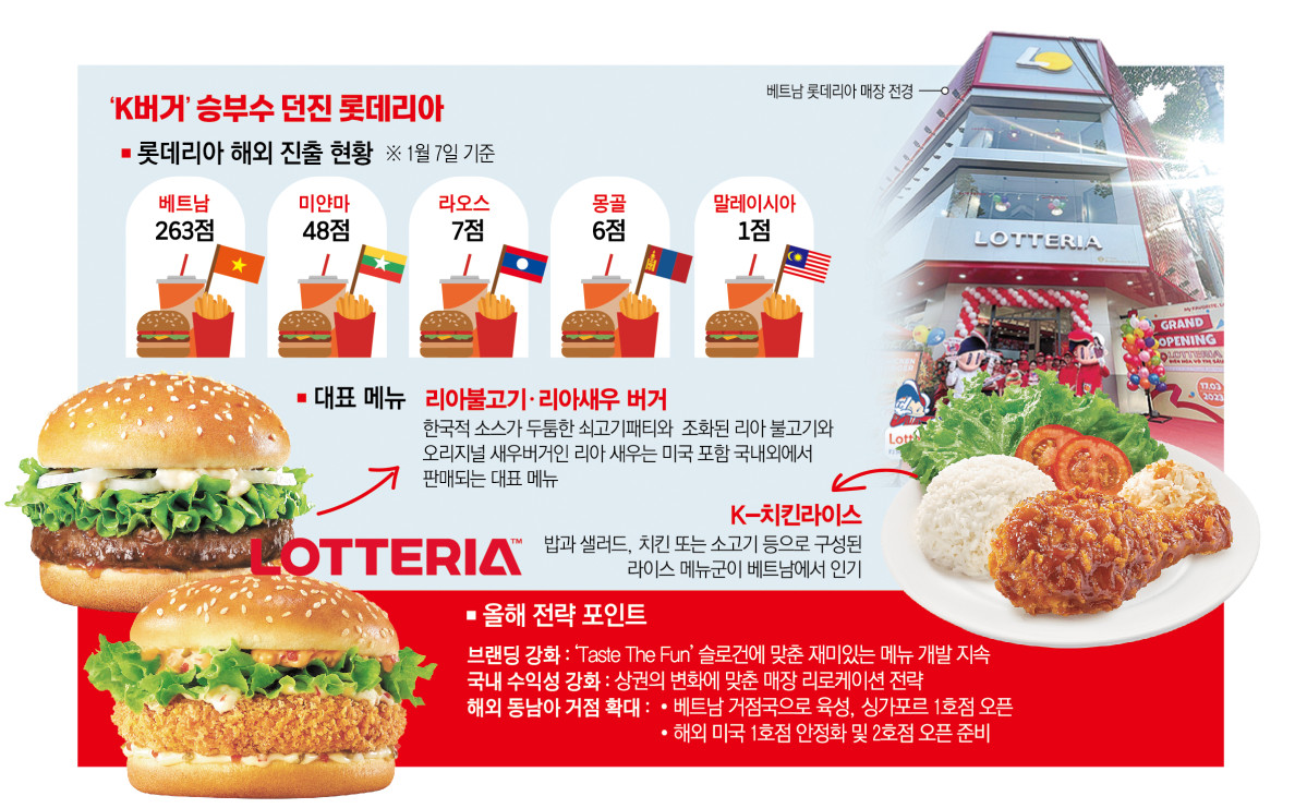▲롯데리아 해외진출 현황 및 올해 전략 포인트 (이투데이 그래픽팀=신미영 기자)