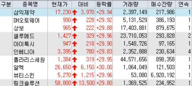 (키움증권 HTS 화면캡처.)