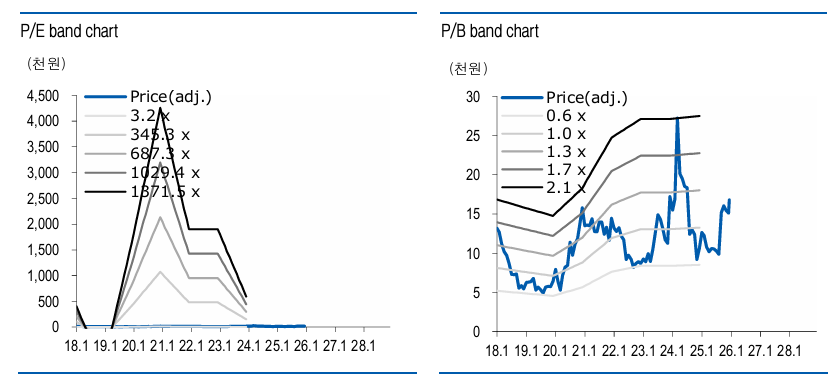 ▲유진투자증권 제공