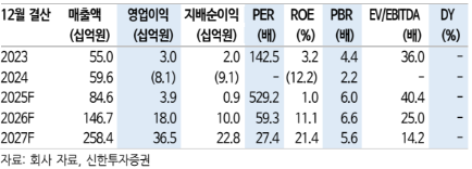 (신한투자증권)